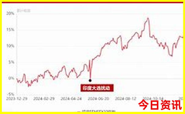 天涯山风景区景点介绍